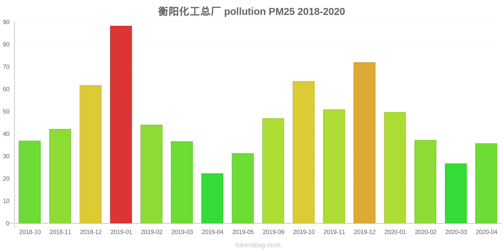 pollution pm25 hikersbay.com