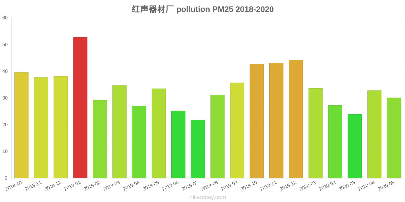 pollution pm25 hikersbay.com