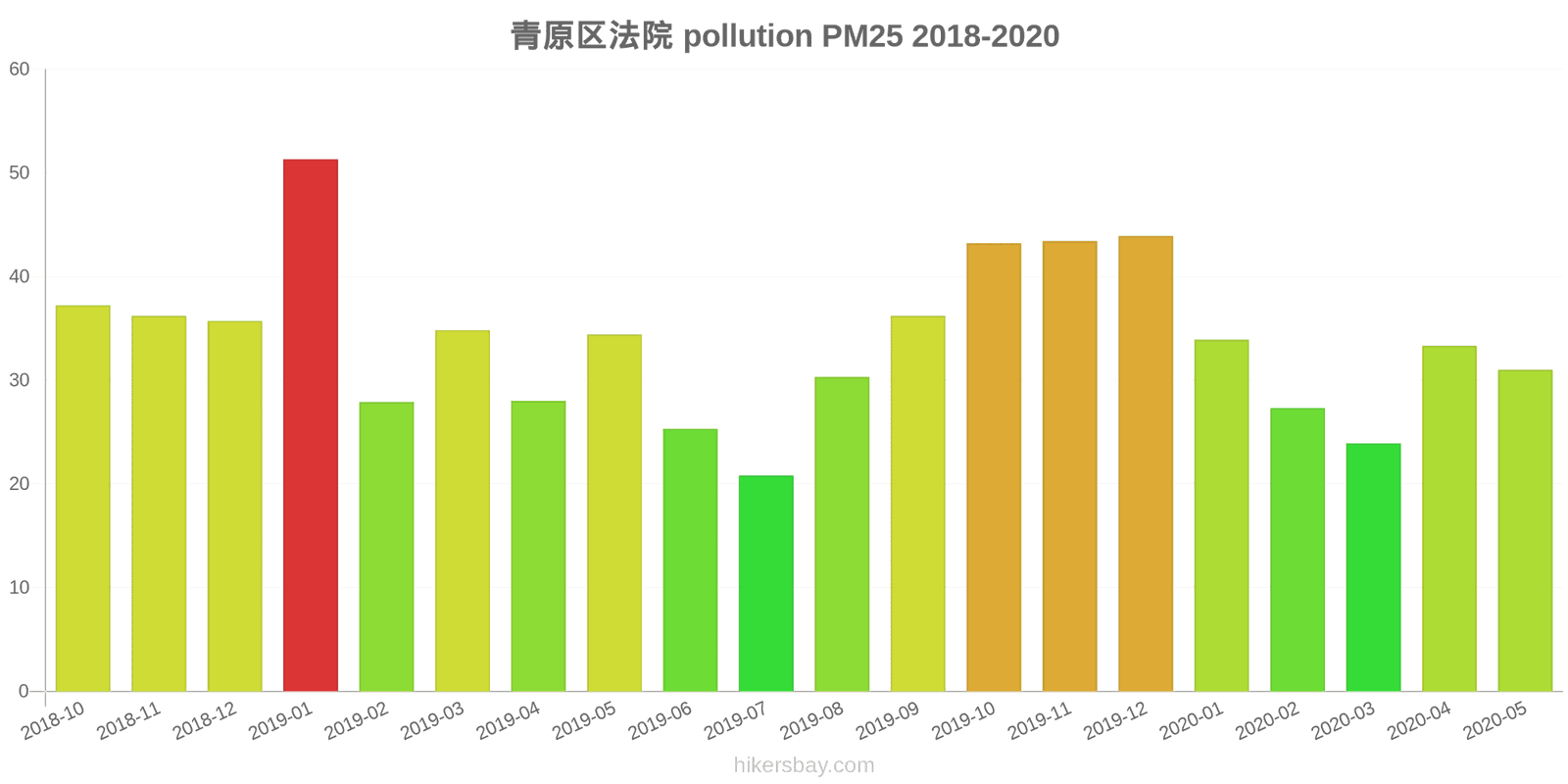 pollution pm25 hikersbay.com