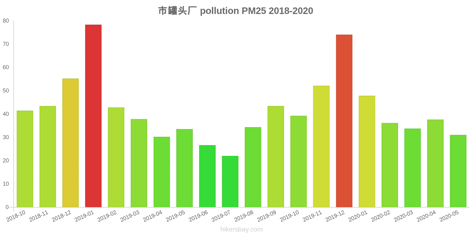 pollution pm25 hikersbay.com