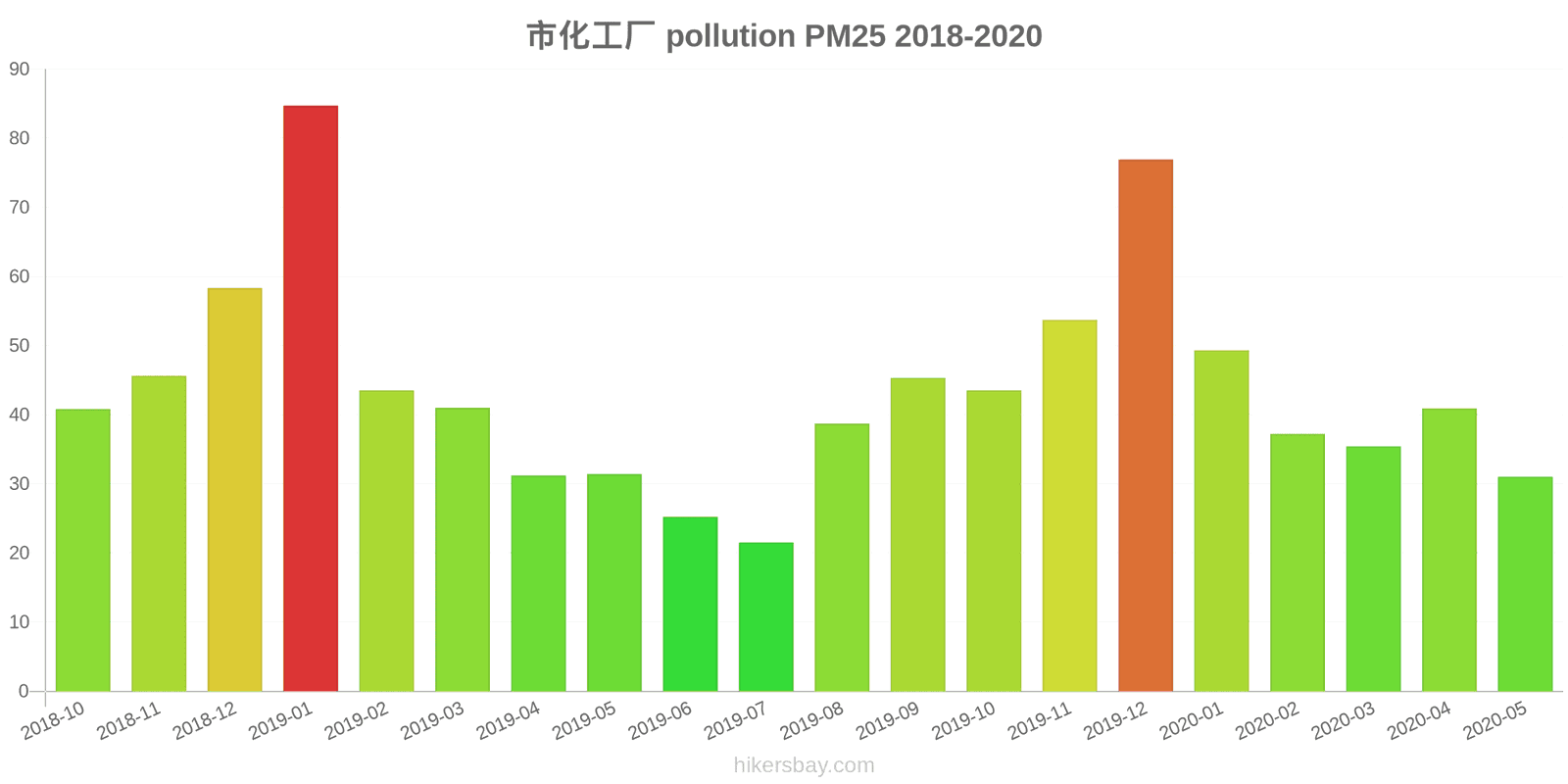 pollution pm25 hikersbay.com