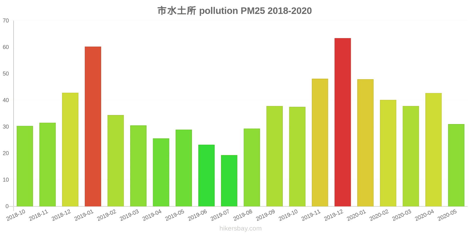 pollution pm25 hikersbay.com