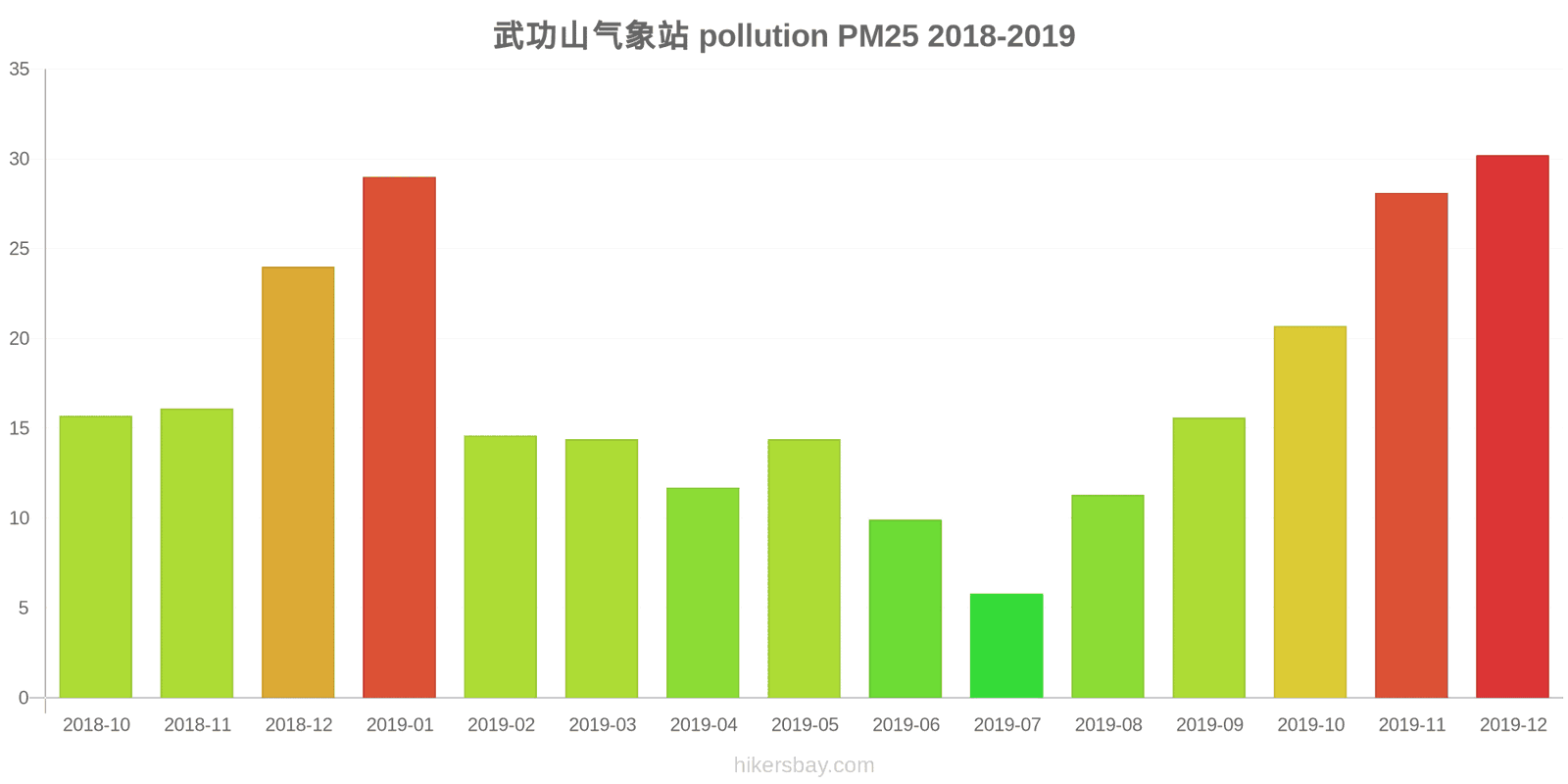 pollution pm25 hikersbay.com