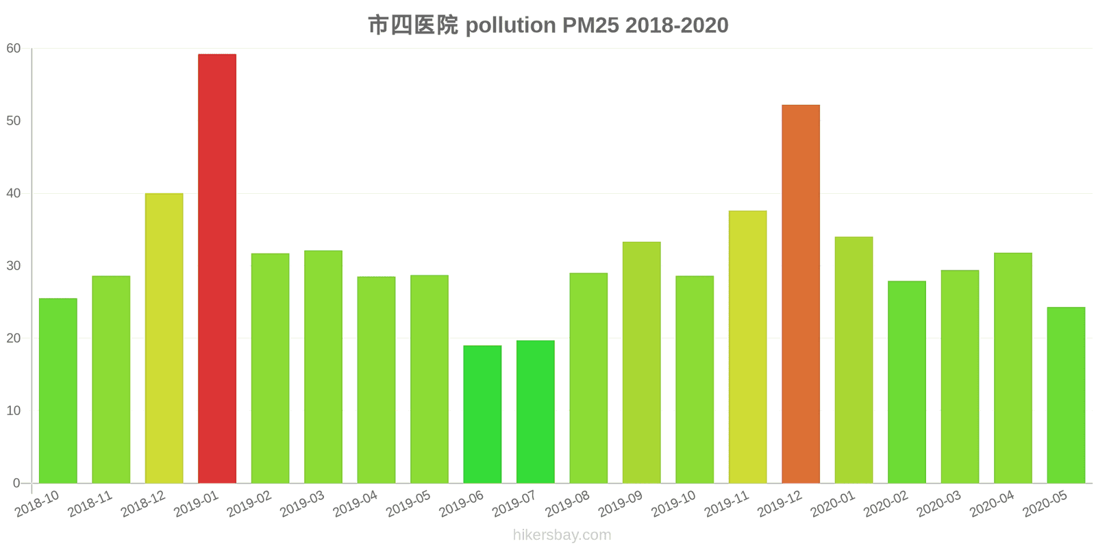 pollution pm25 hikersbay.com