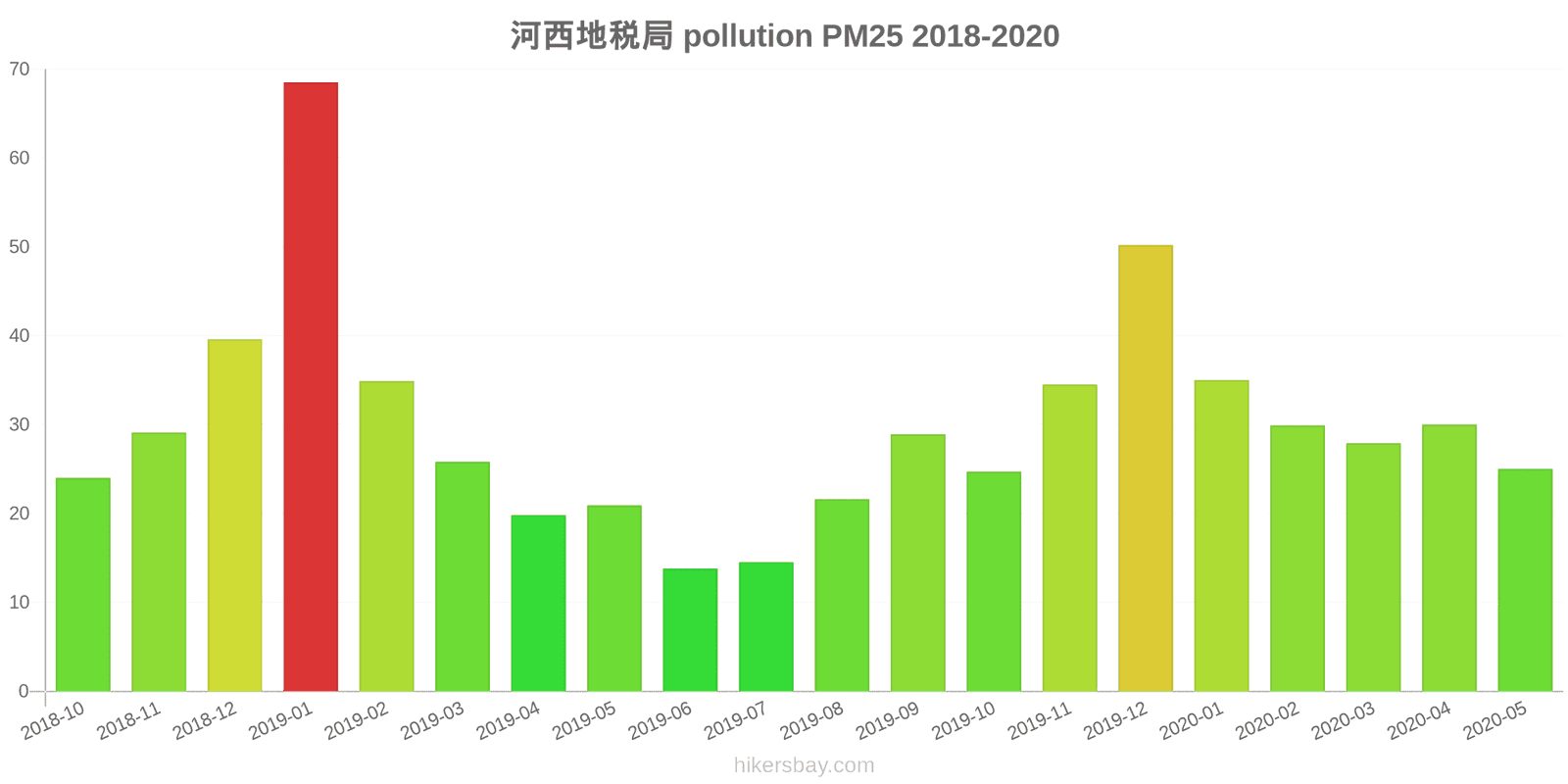 pollution pm25 hikersbay.com
