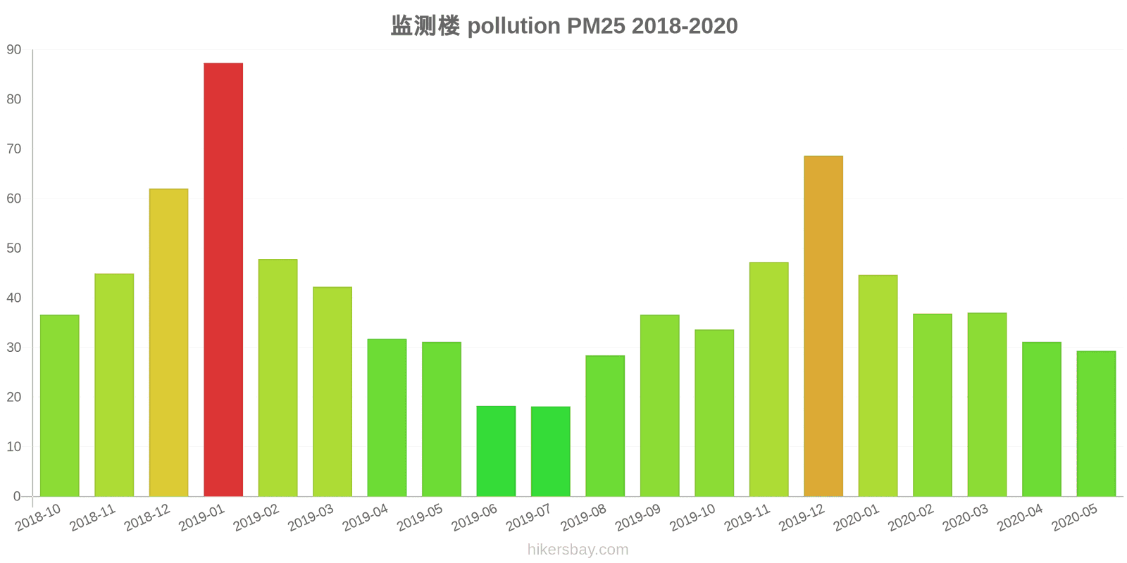 pollution pm25 hikersbay.com
