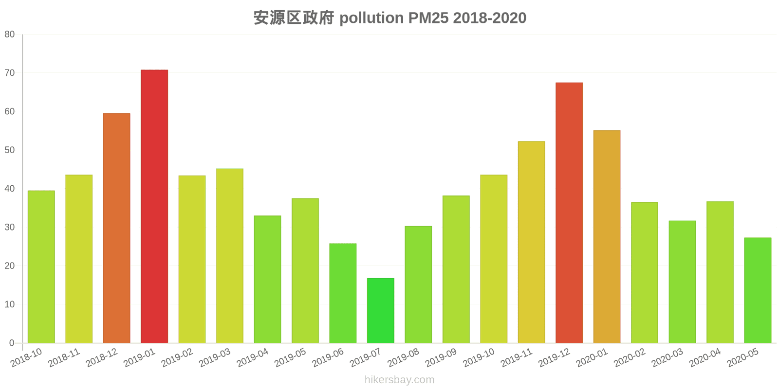 pollution pm25 hikersbay.com