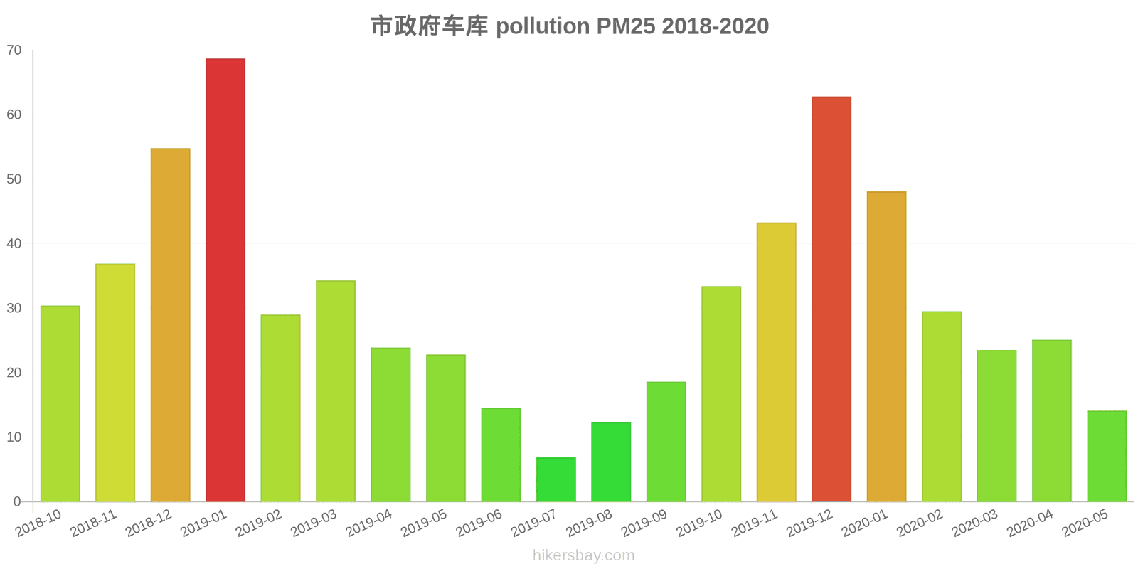 pollution pm25 hikersbay.com