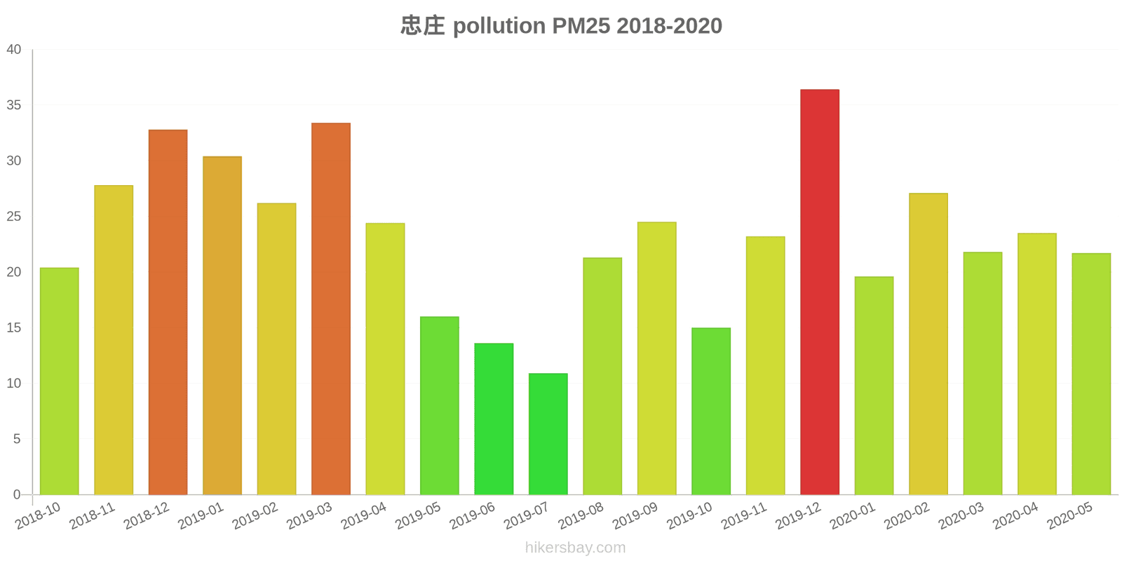 pollution pm25 hikersbay.com