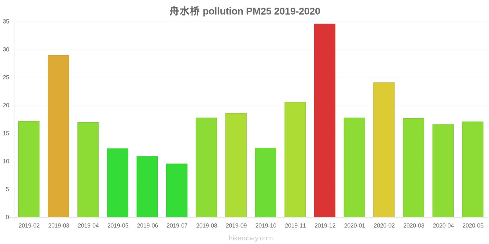 pollution pm25 hikersbay.com