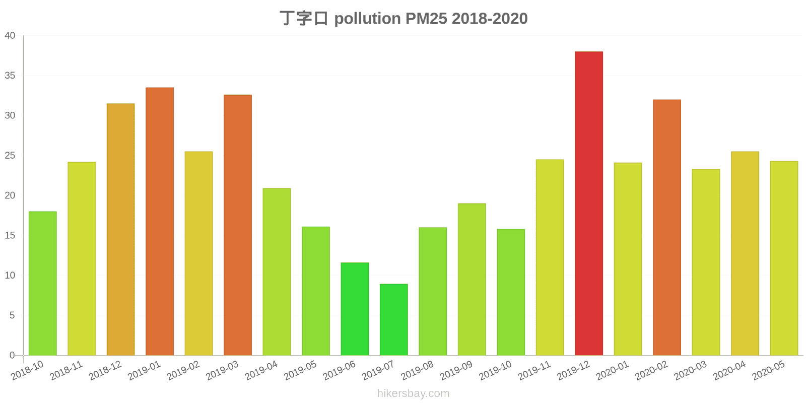 pollution pm25 hikersbay.com