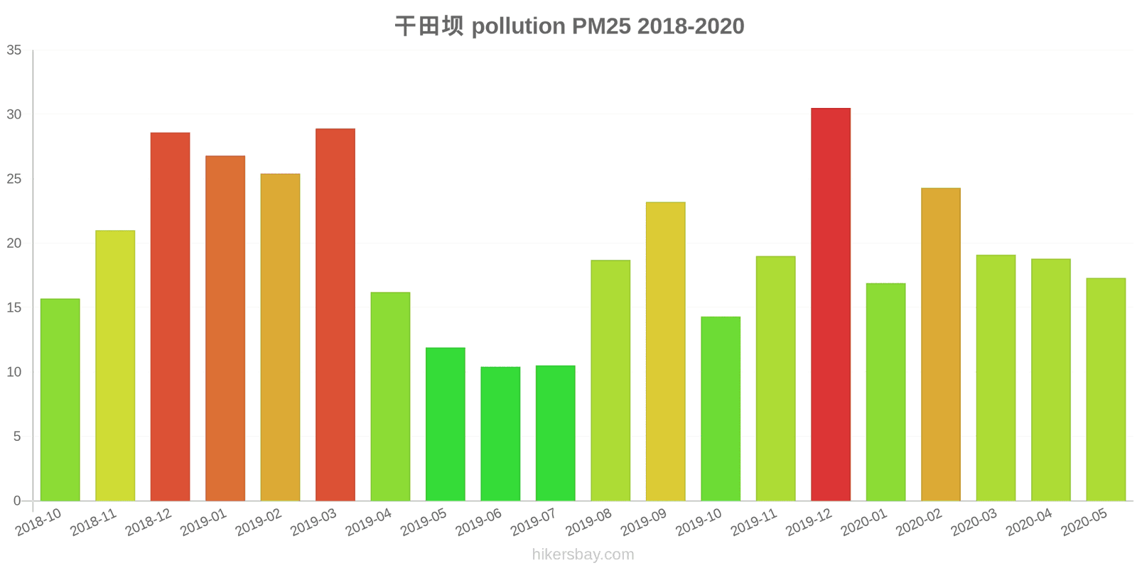 pollution pm25 hikersbay.com