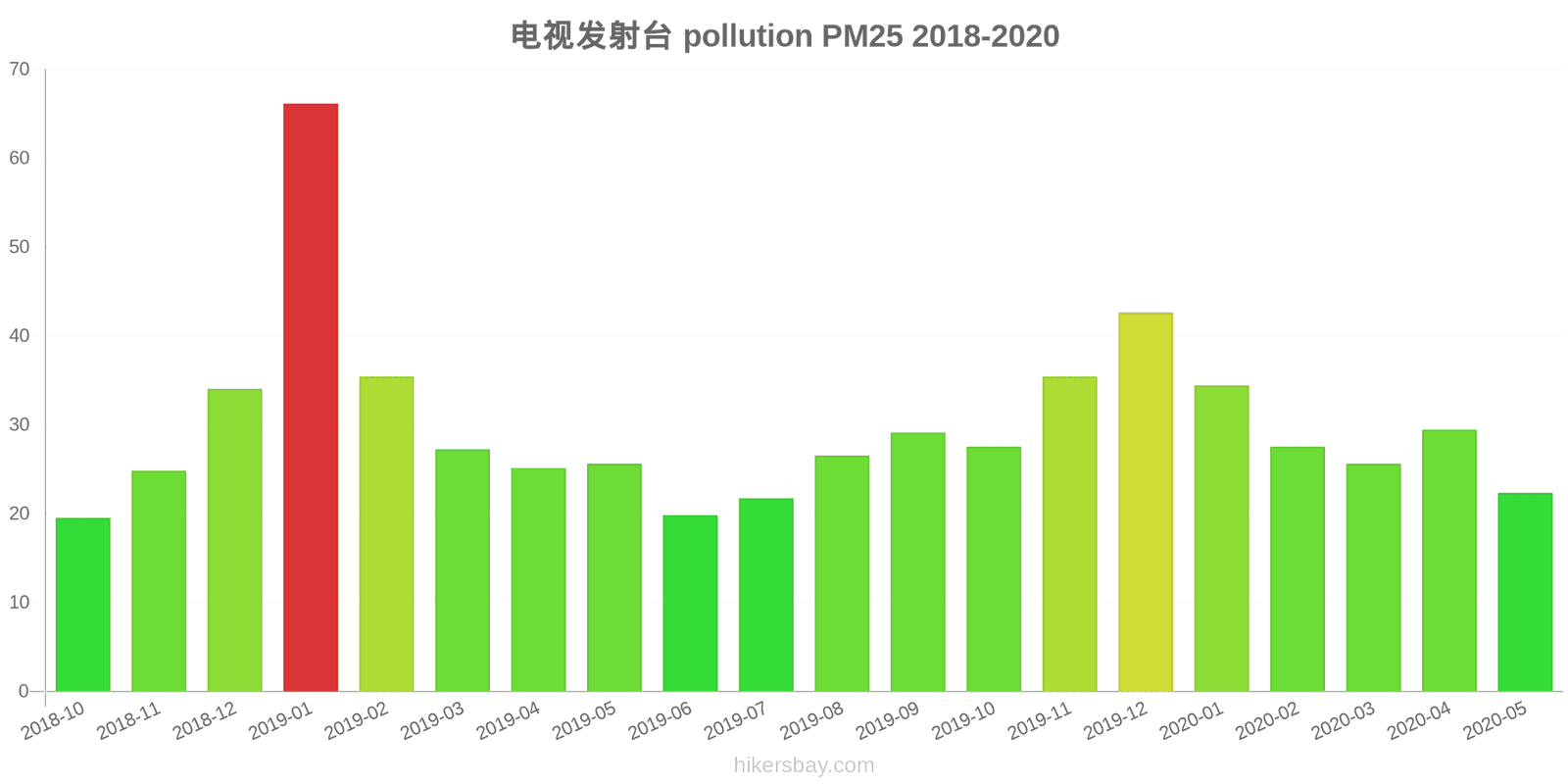 pollution pm25 hikersbay.com