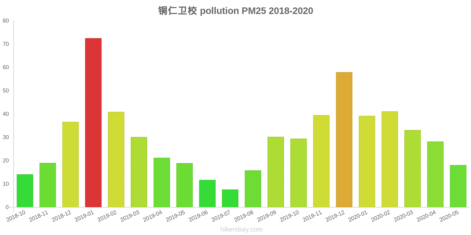 pollution pm25 hikersbay.com