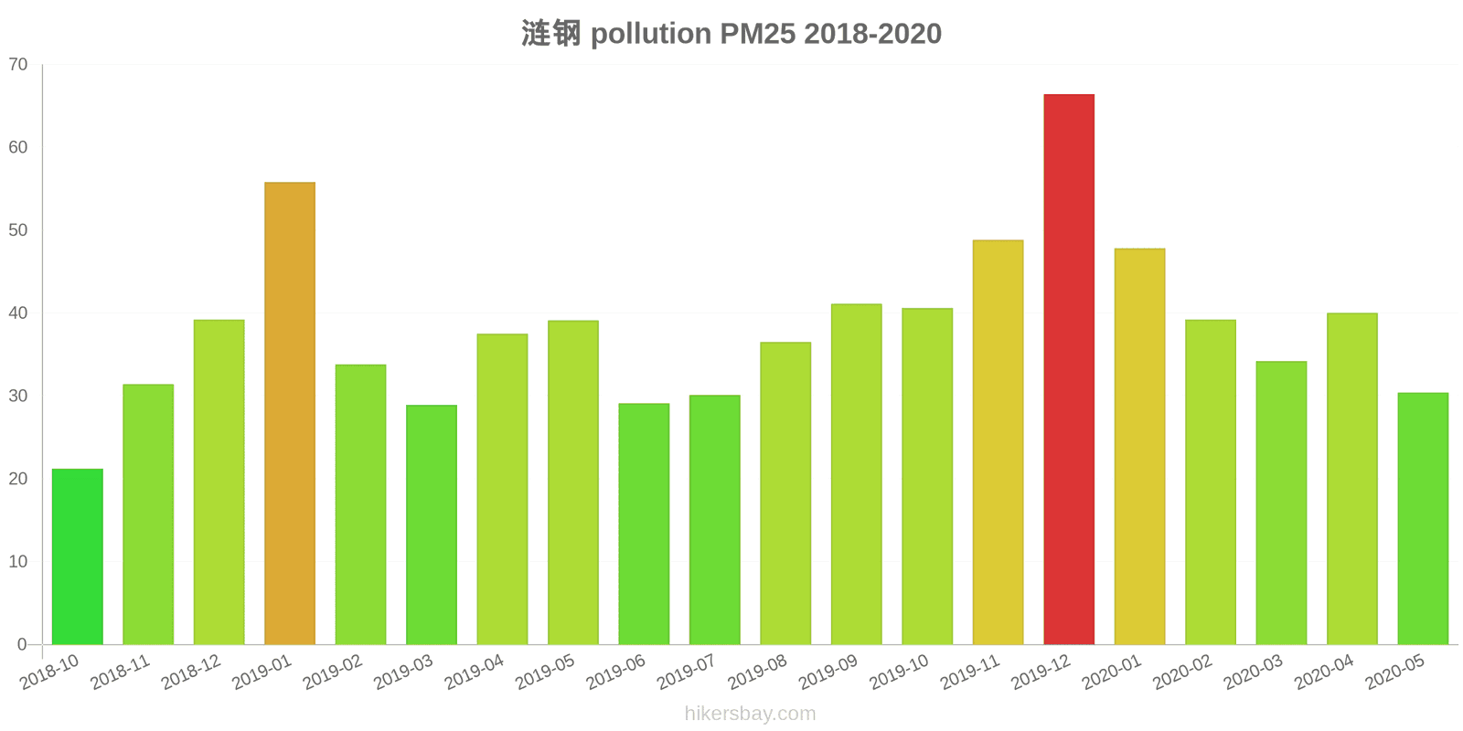 pollution pm25 hikersbay.com