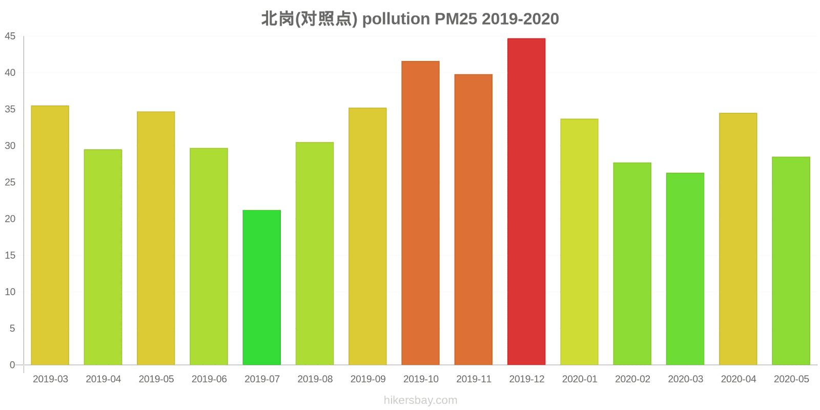 pollution pm25 hikersbay.com