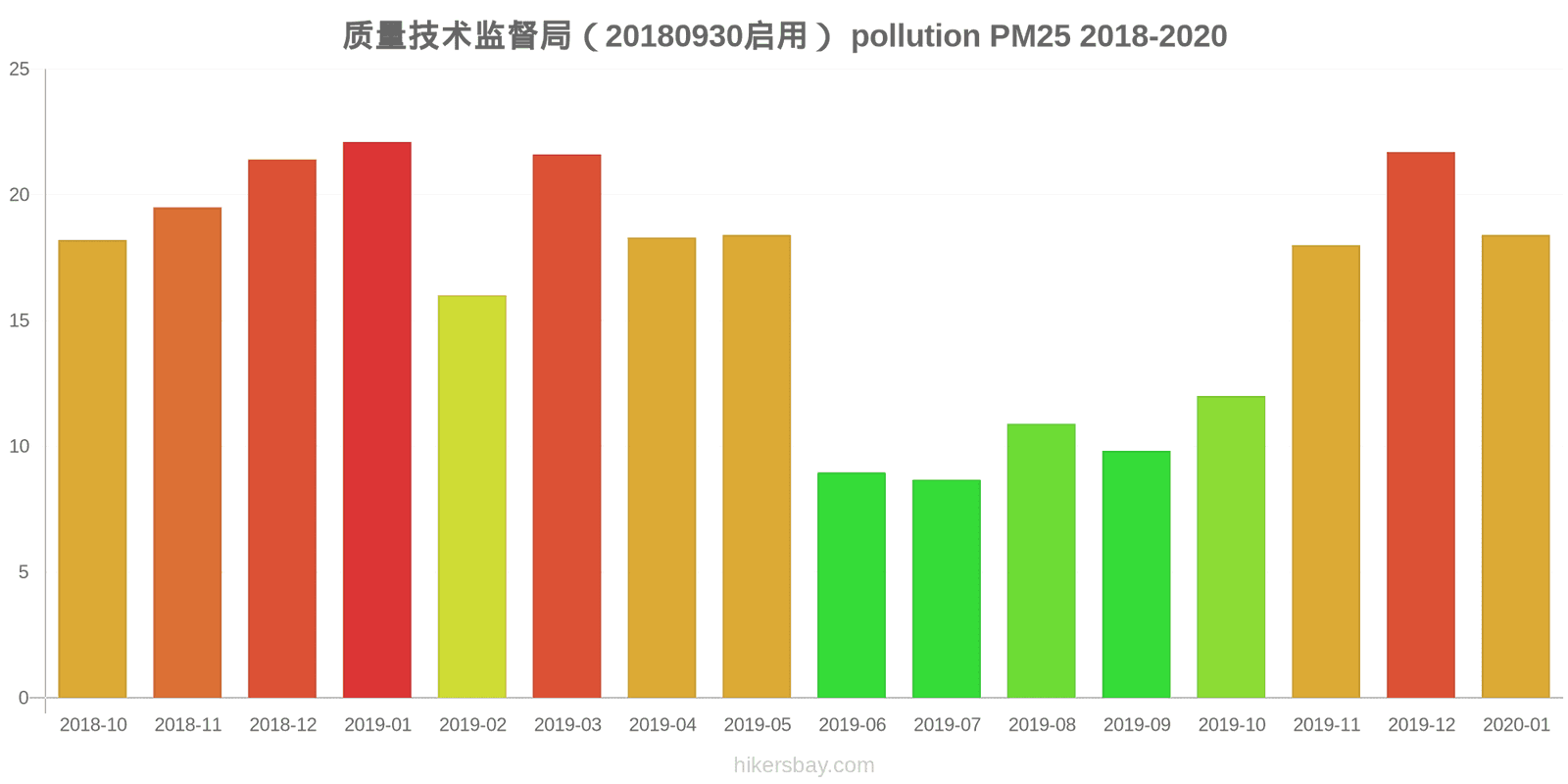 pollution pm25 hikersbay.com