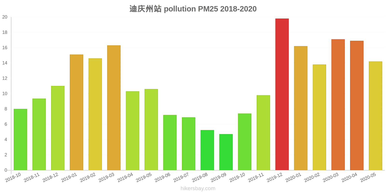 pollution pm25 hikersbay.com