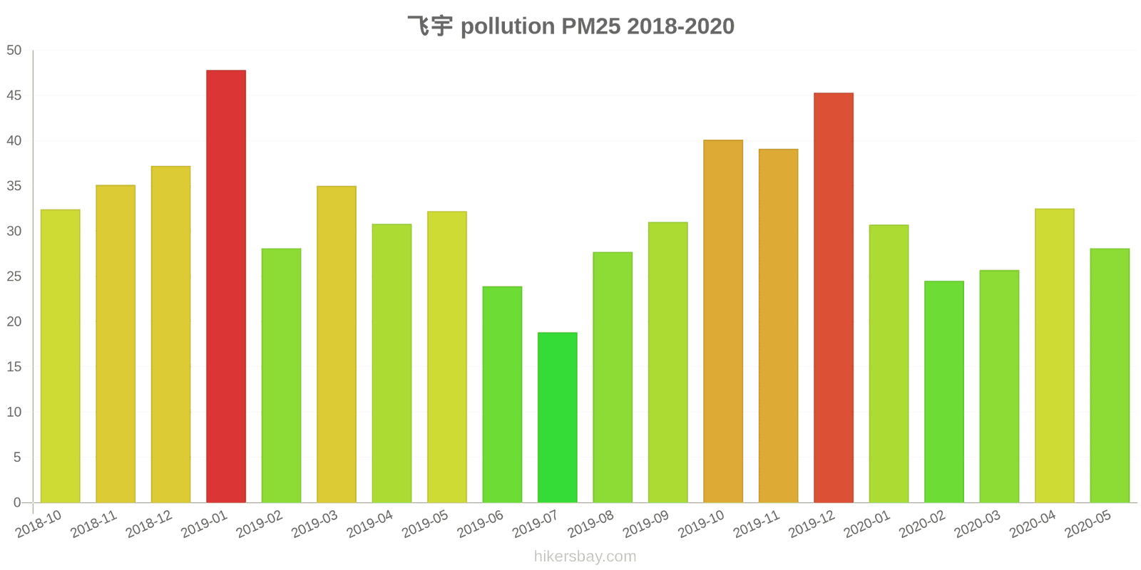 pollution pm25 hikersbay.com
