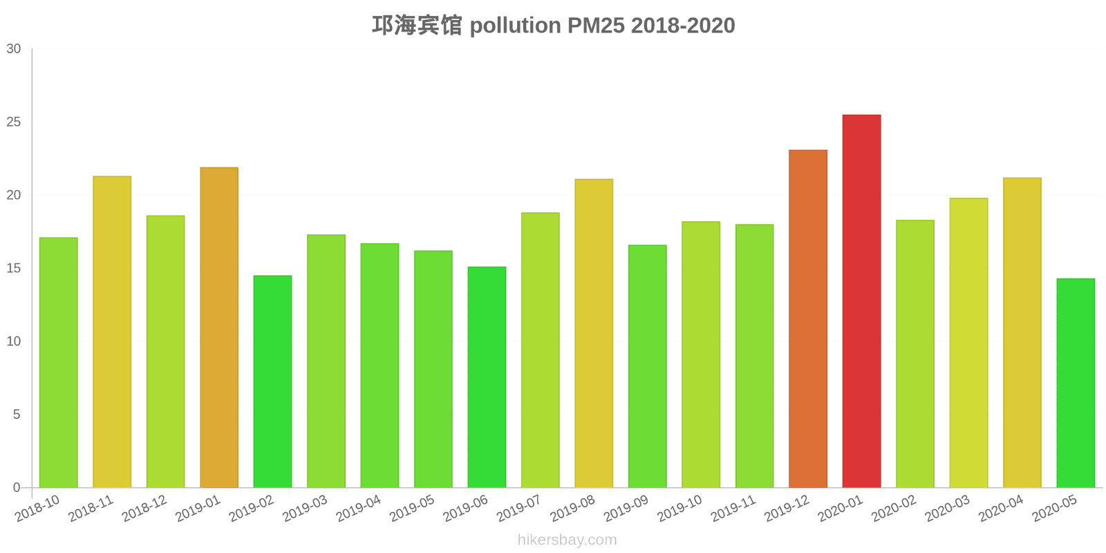 pollution pm25 hikersbay.com