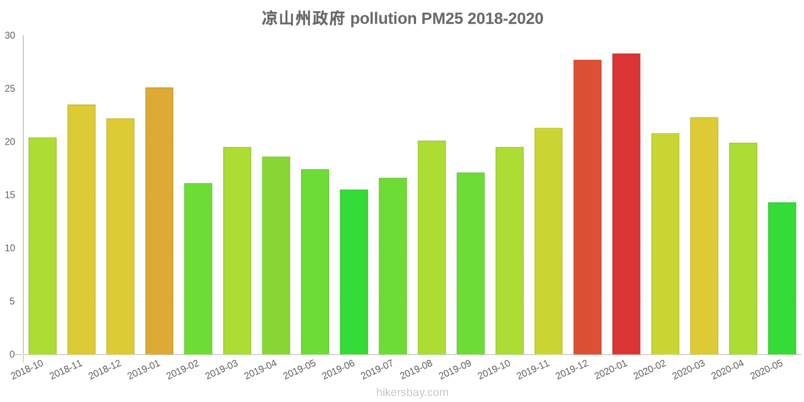 pollution pm25 hikersbay.com