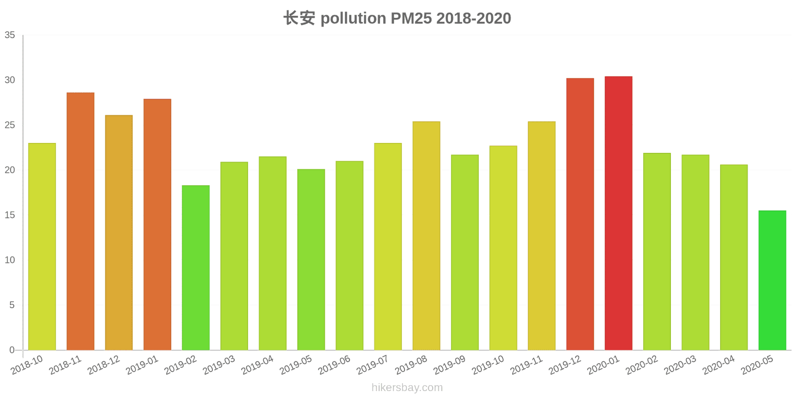 pollution pm25 hikersbay.com
