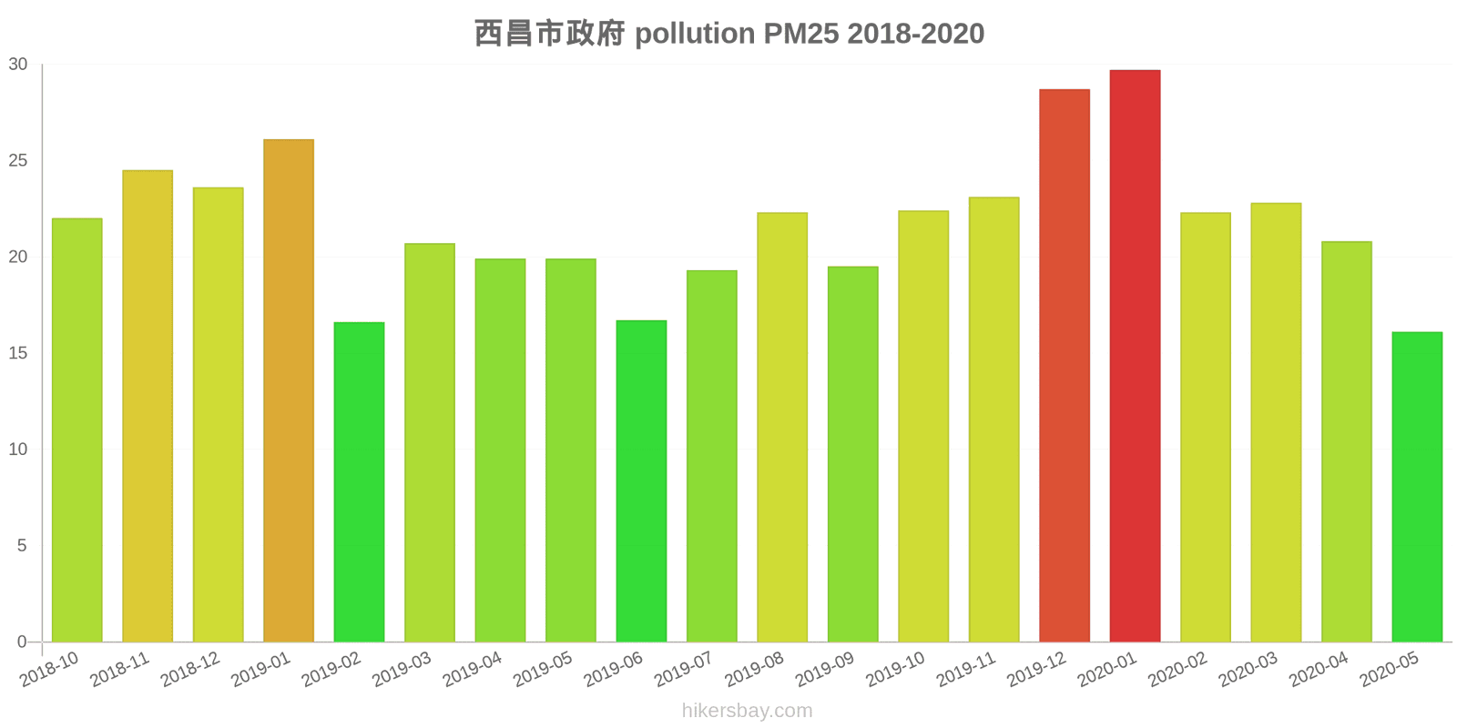 pollution pm25 hikersbay.com