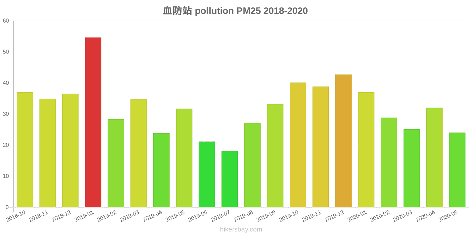 pollution pm25 hikersbay.com
