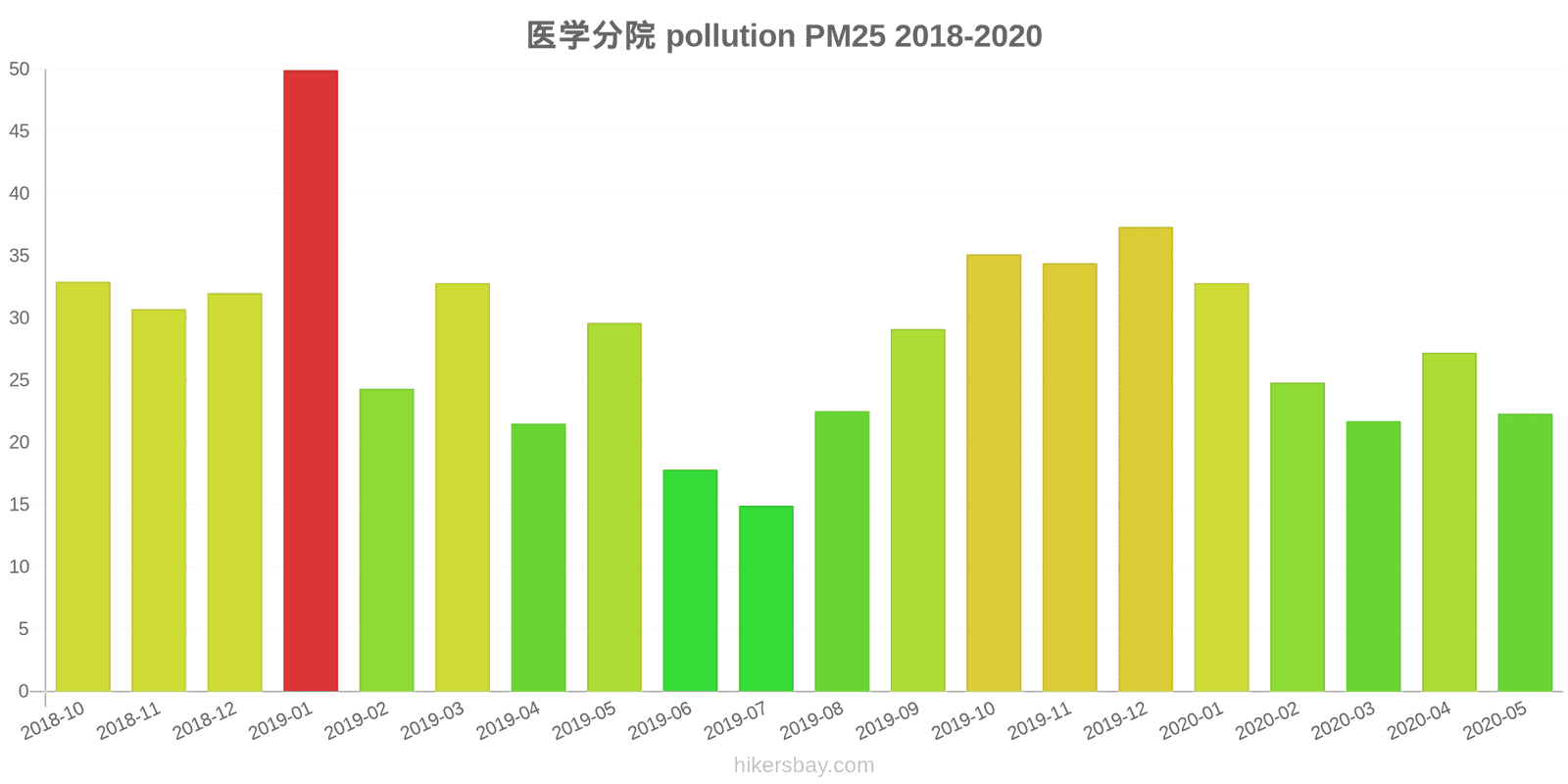 pollution pm25 hikersbay.com