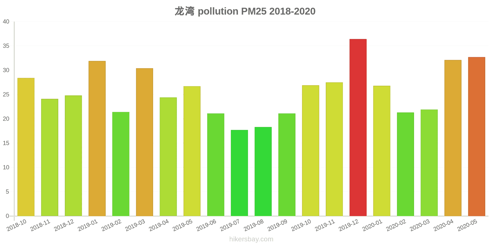 pollution pm25 hikersbay.com