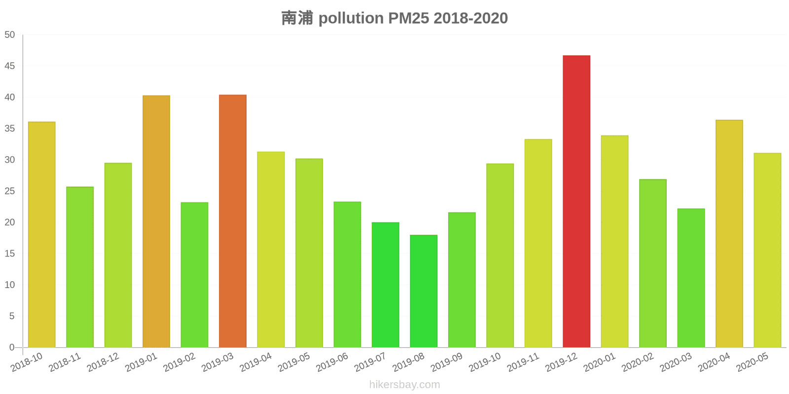 pollution pm25 hikersbay.com