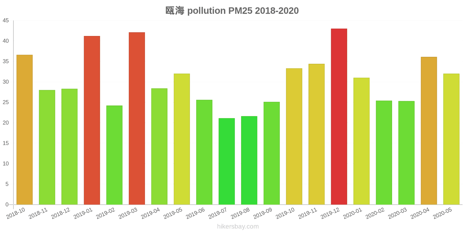 pollution pm25 hikersbay.com