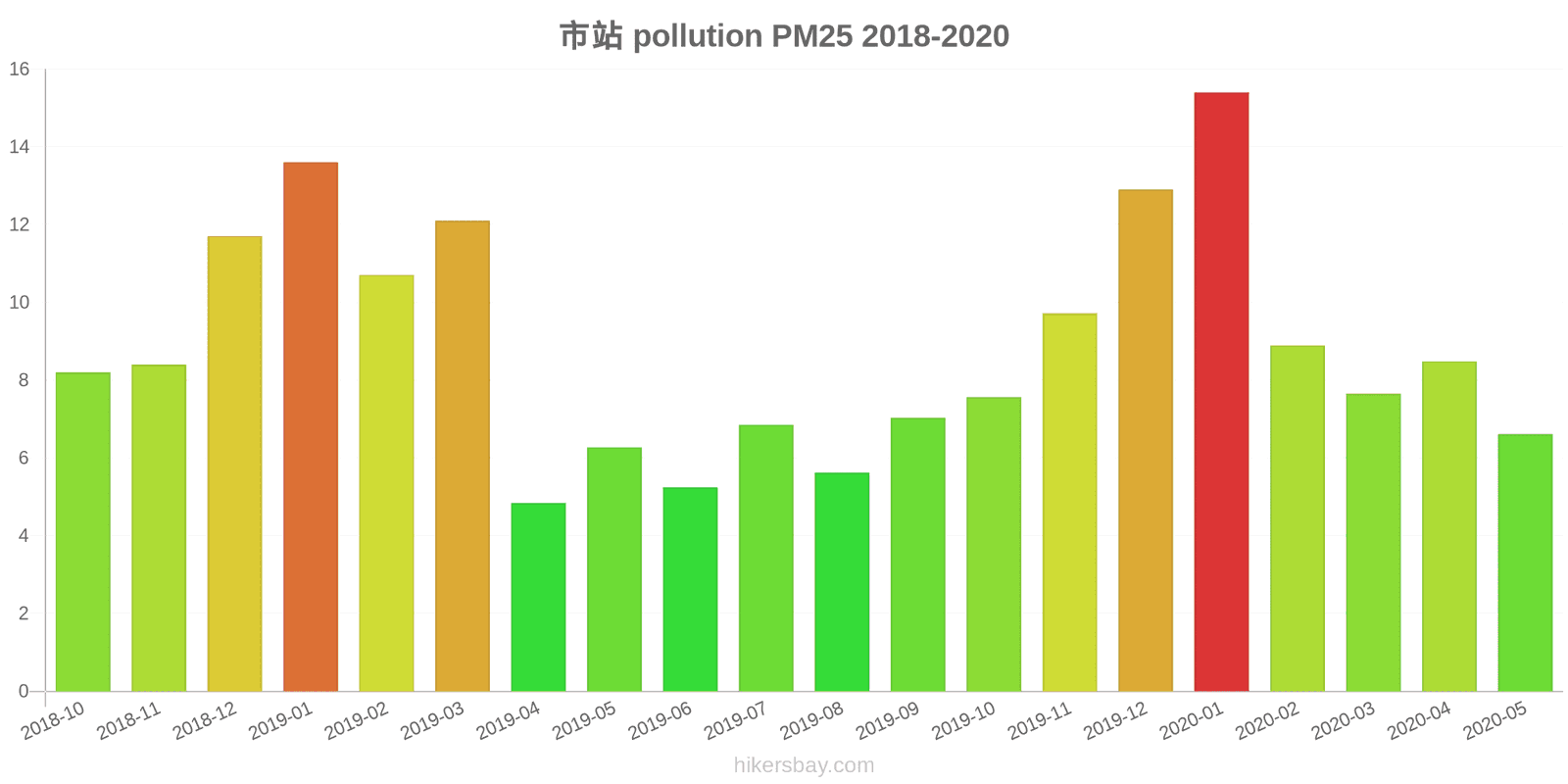 pollution pm25 hikersbay.com