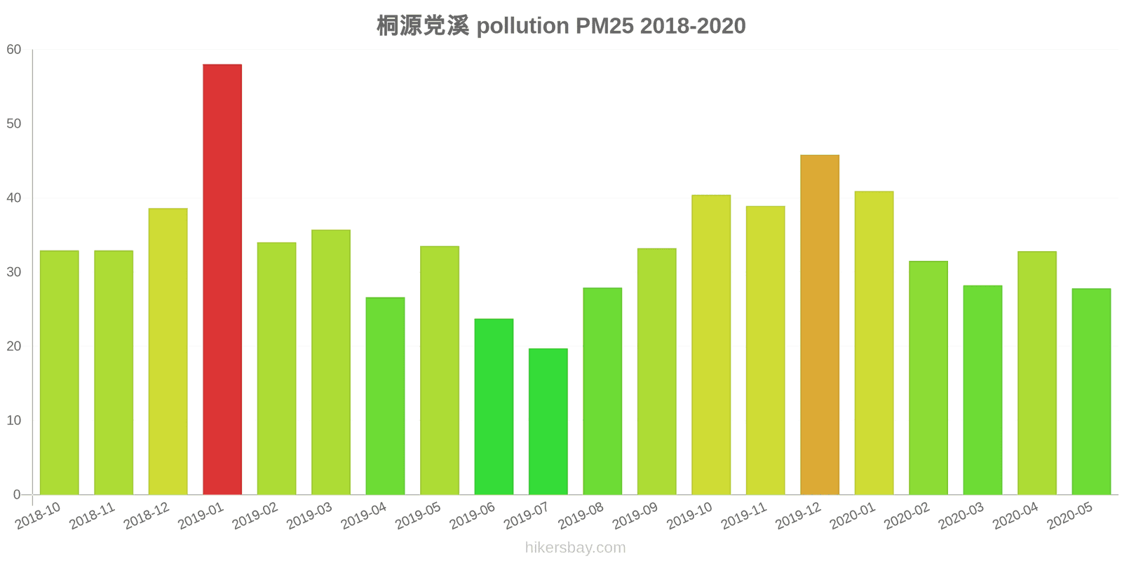 pollution pm25 hikersbay.com