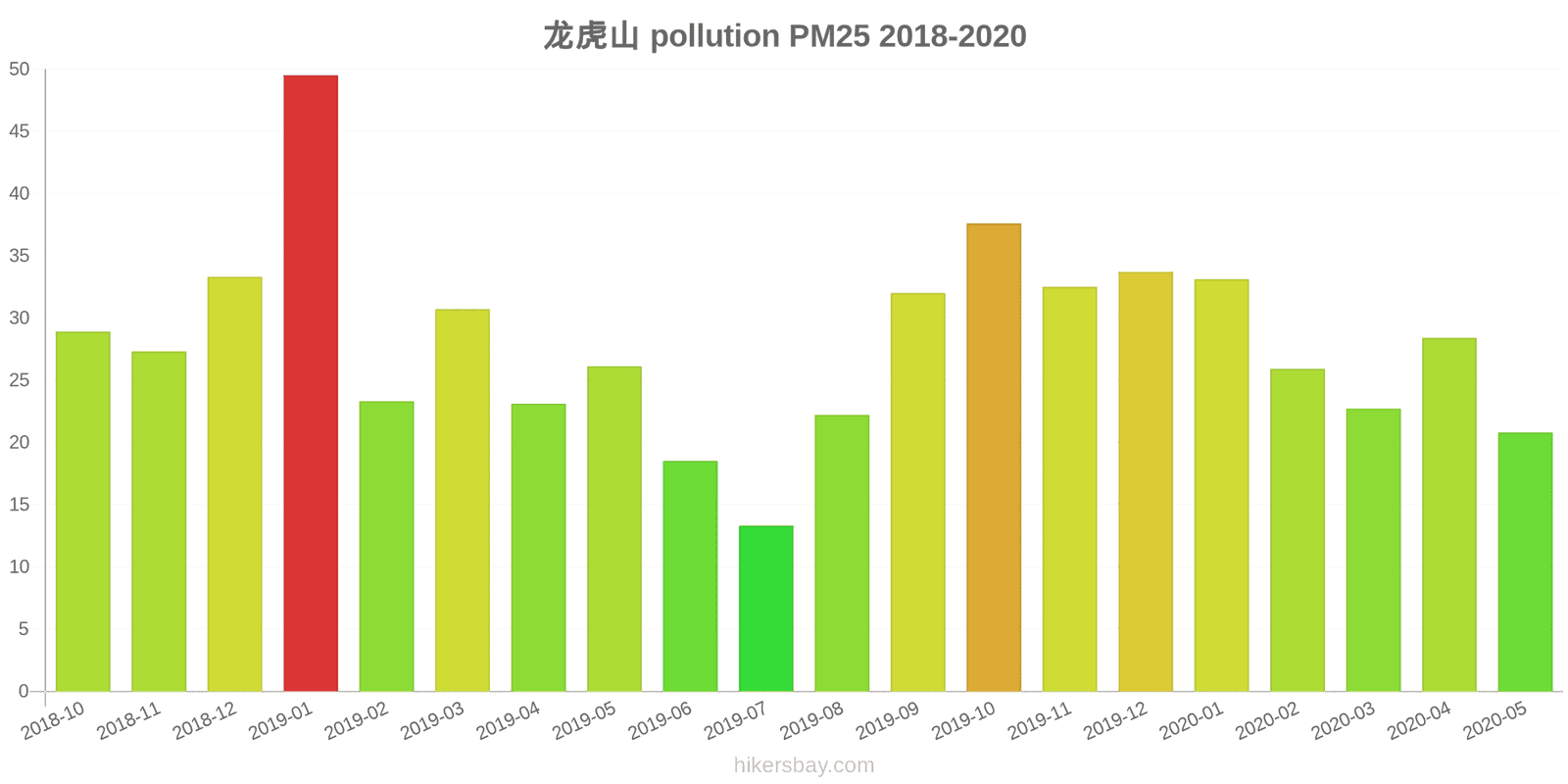 pollution pm25 hikersbay.com
