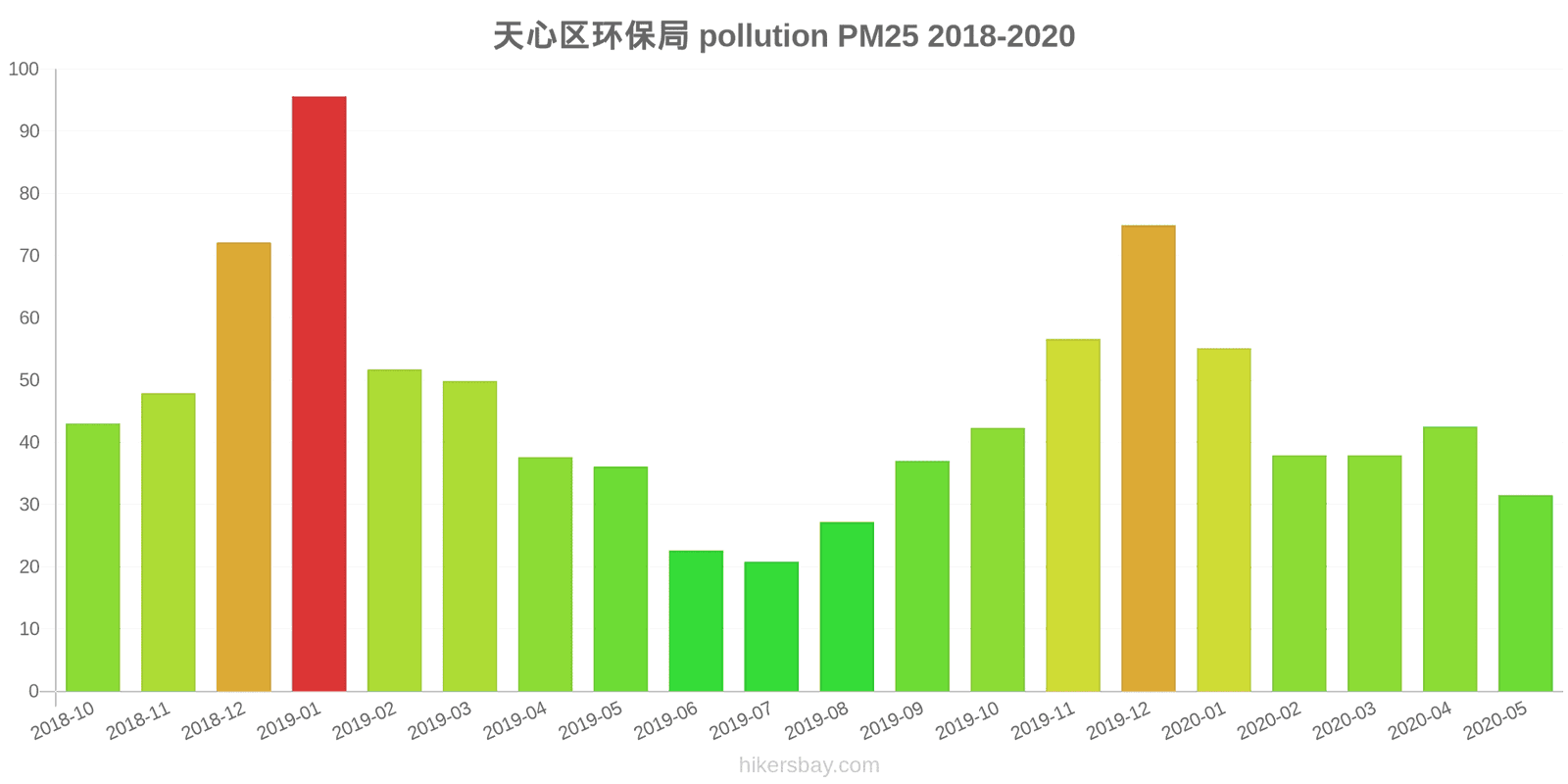 pollution pm25 hikersbay.com