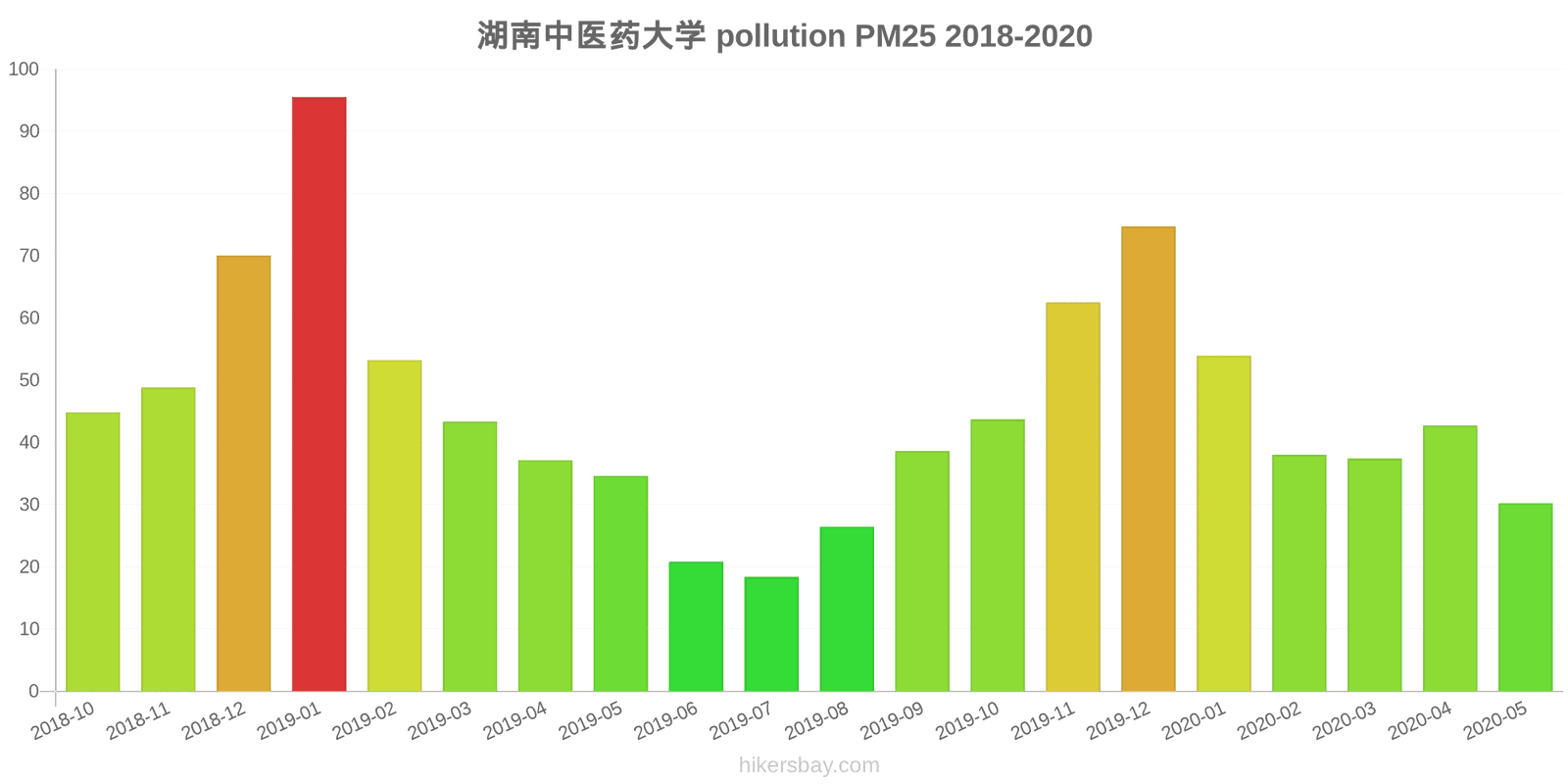 pollution pm25 hikersbay.com