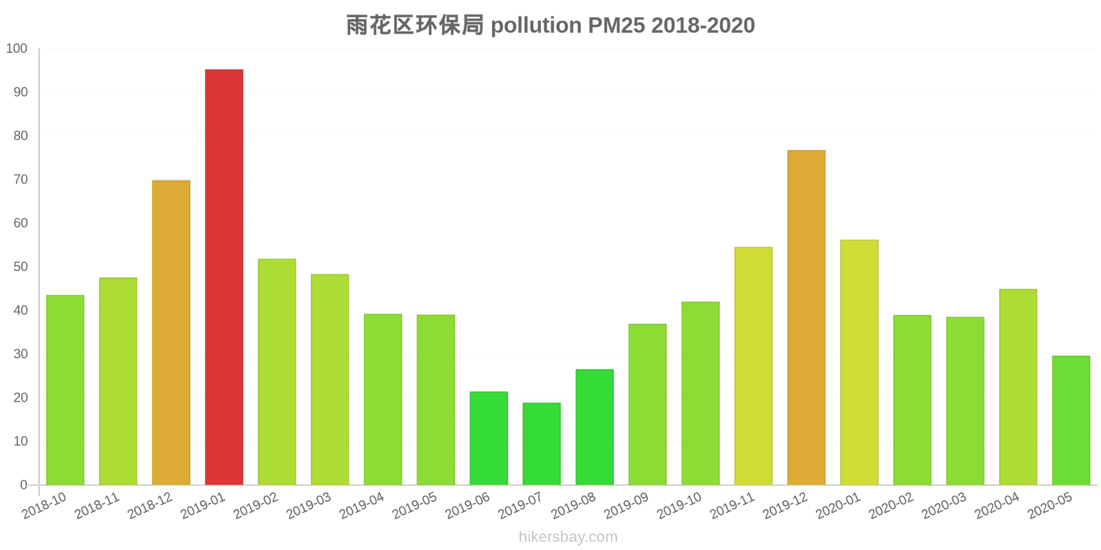pollution pm25 hikersbay.com