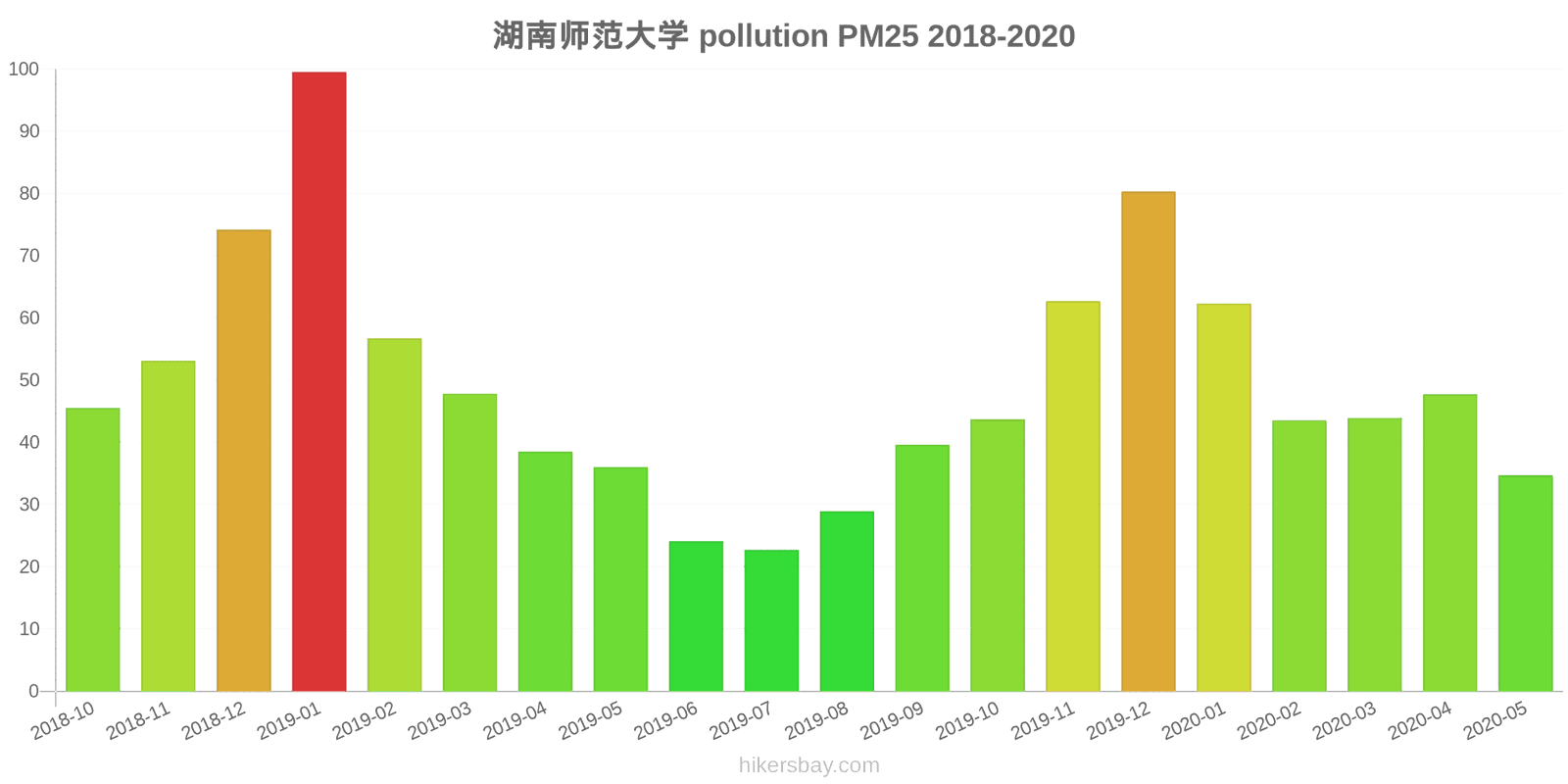 pollution pm25 hikersbay.com