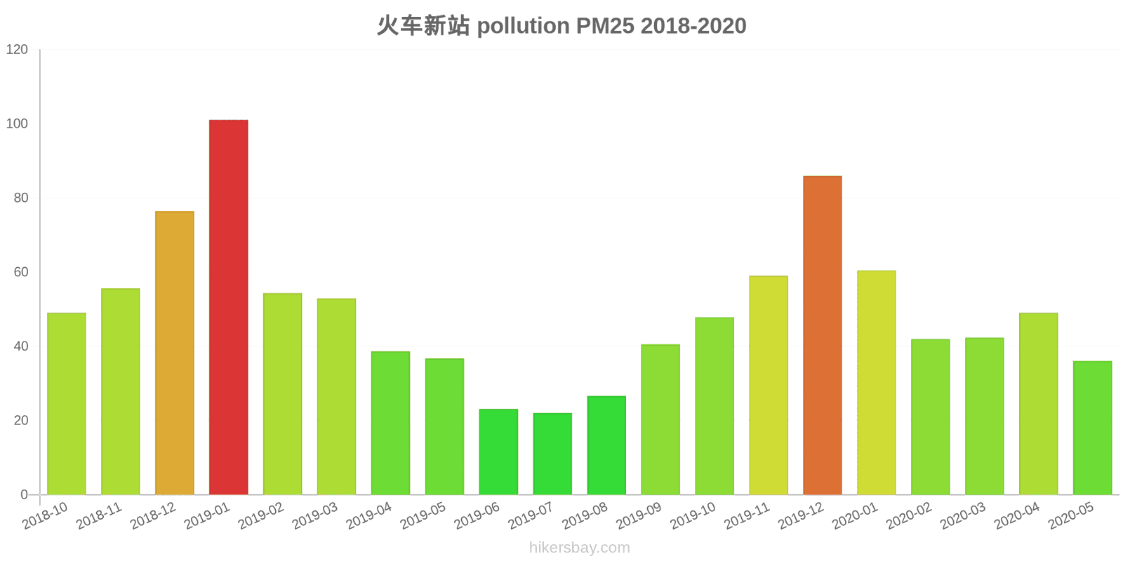 pollution pm25 hikersbay.com