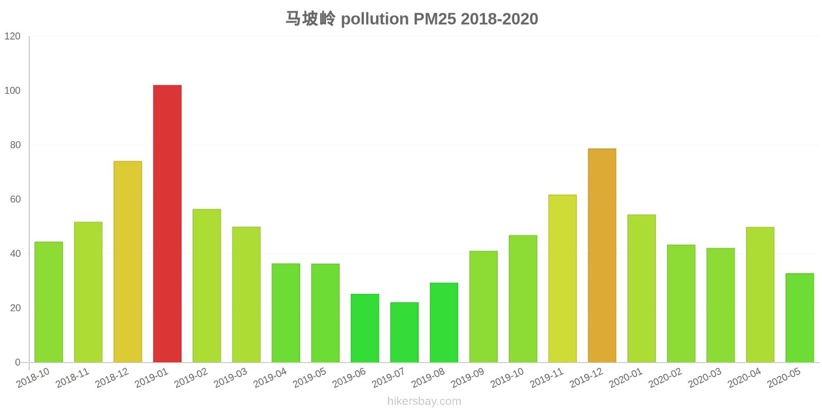pollution pm25 hikersbay.com