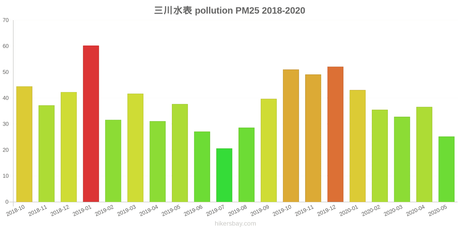 pollution pm25 hikersbay.com