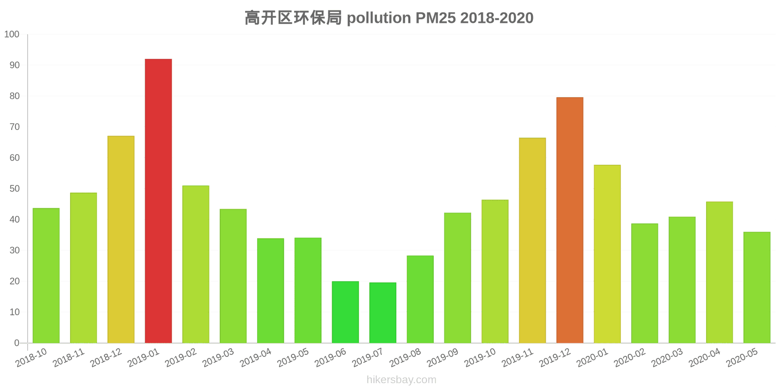 pollution pm25 hikersbay.com