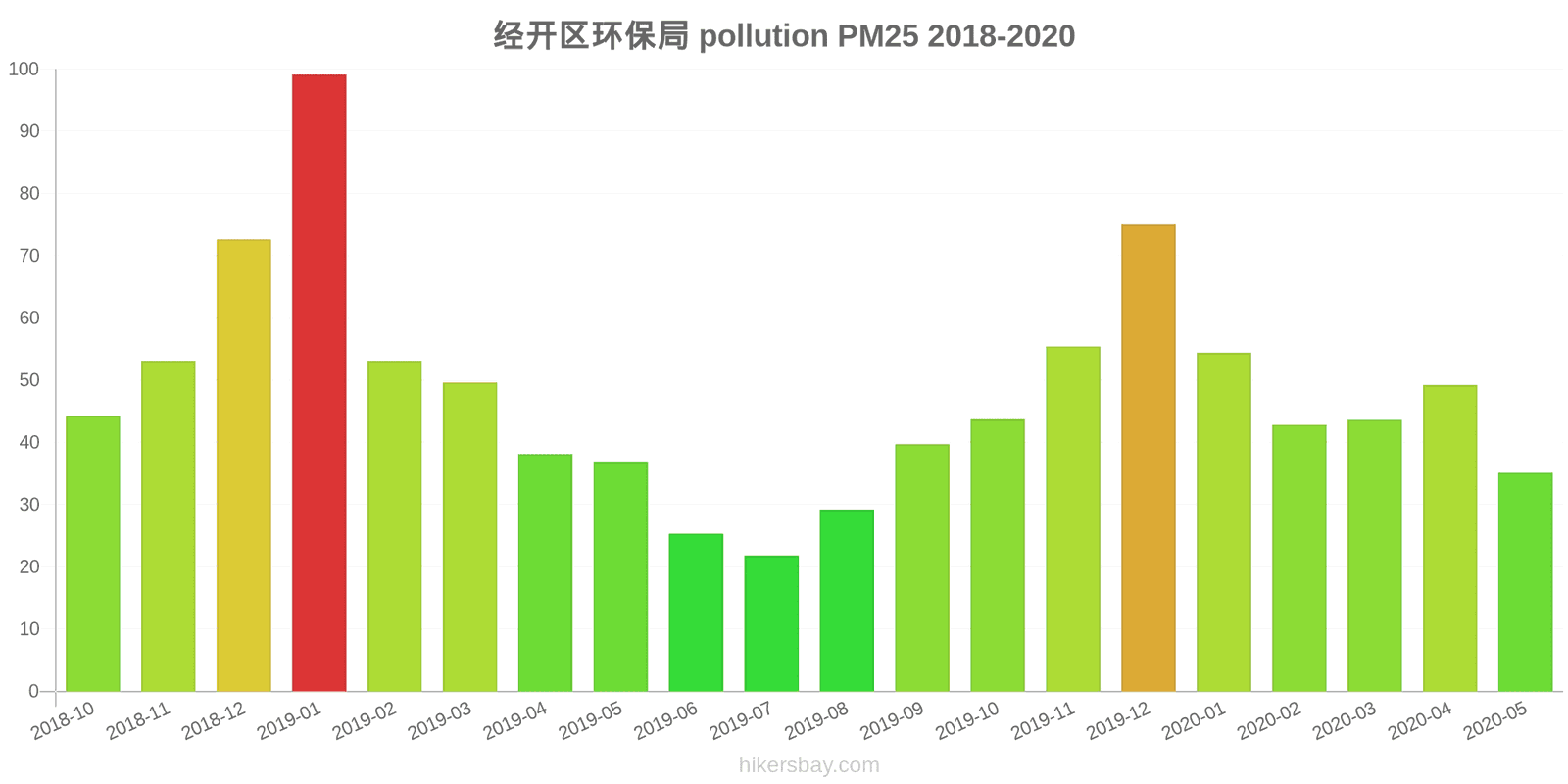 pollution pm25 hikersbay.com