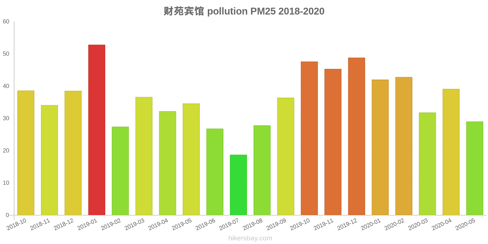 pollution pm25 hikersbay.com