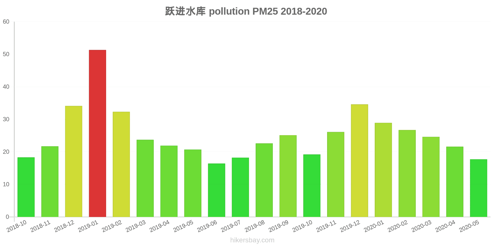 pollution pm25 hikersbay.com