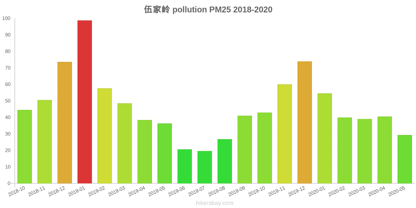 pollution pm25 hikersbay.com