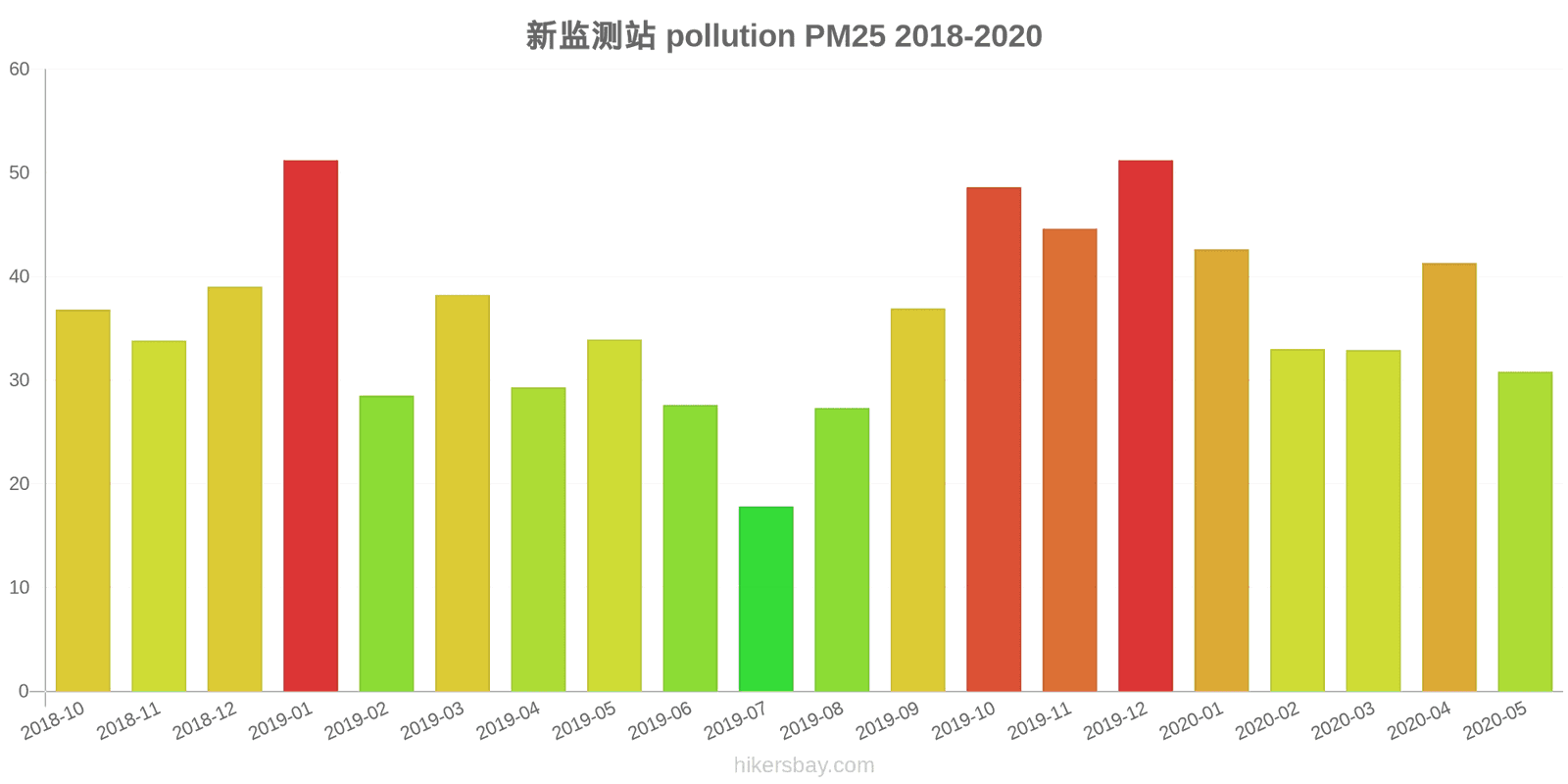 pollution pm25 hikersbay.com