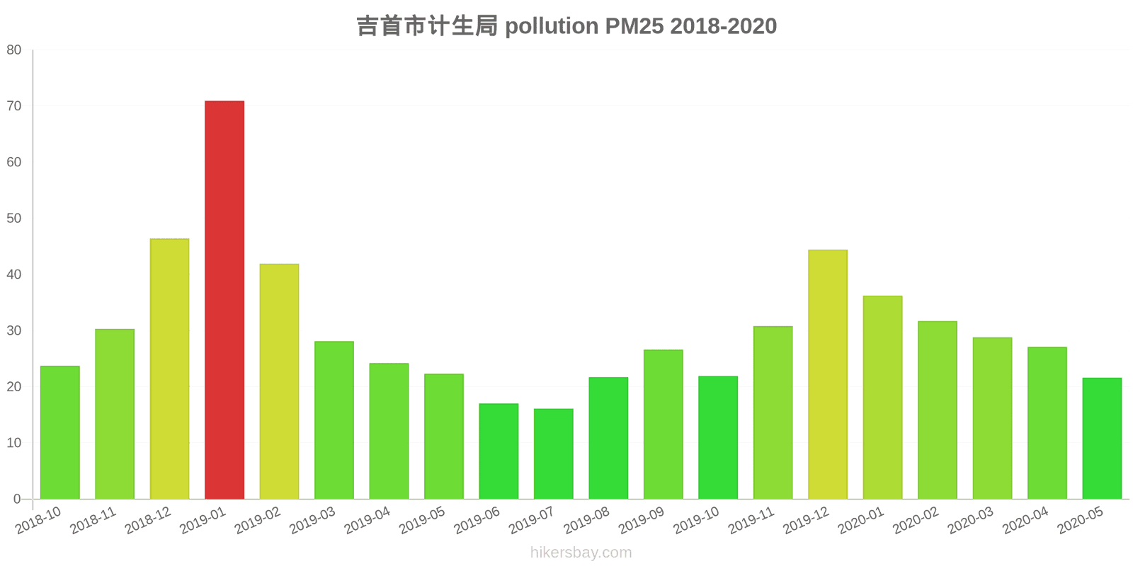 pollution pm25 hikersbay.com