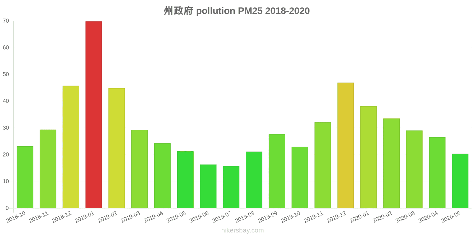 pollution pm25 hikersbay.com